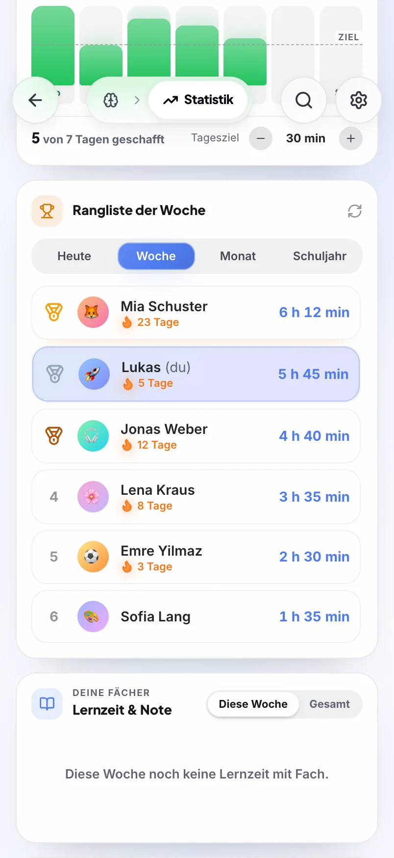 schoolr App: Rangliste