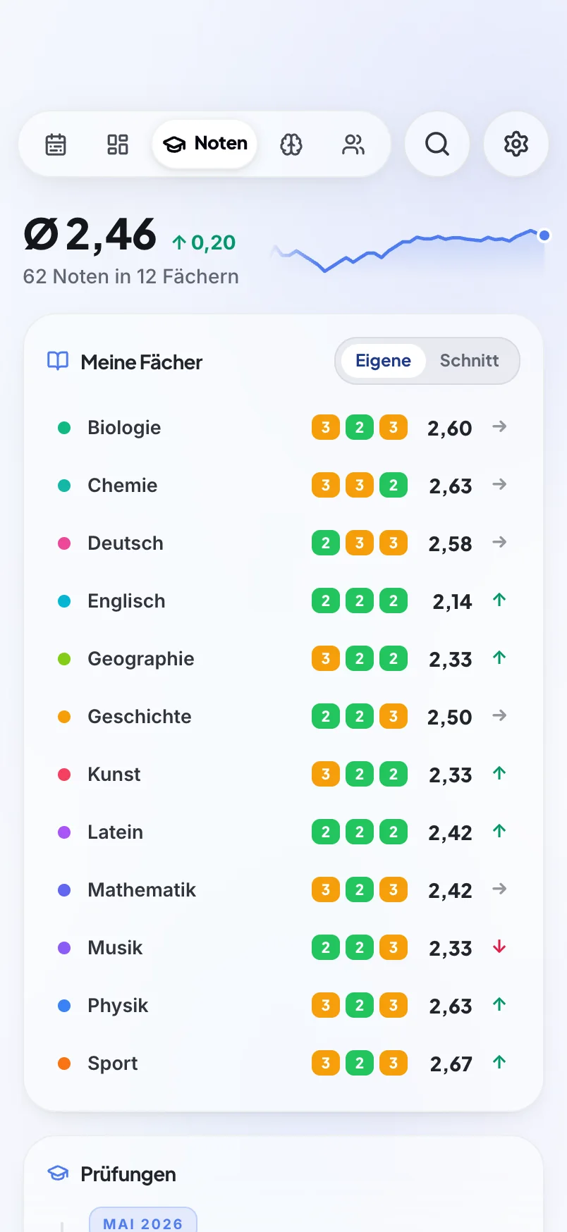schoolr noten iPhone Ansicht